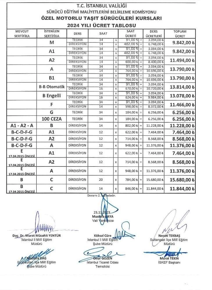istanbul sürücü kursu fiyatları 2025