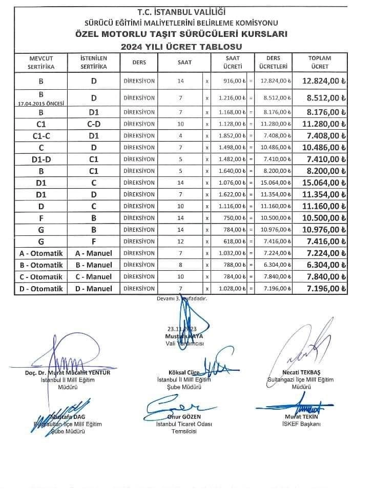 istanbul sürücü kursu fiyatları 2025